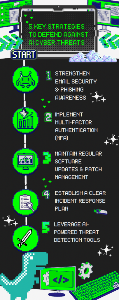 Infographic: 5 strategies to defend against ai-cyber threats in 2025.